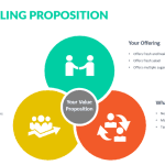 What is a Unique Selling Proposition (USP), and why is it important?